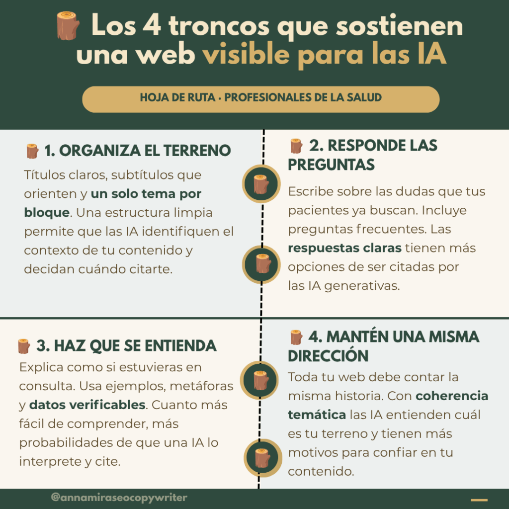 Una web visible para las IAs